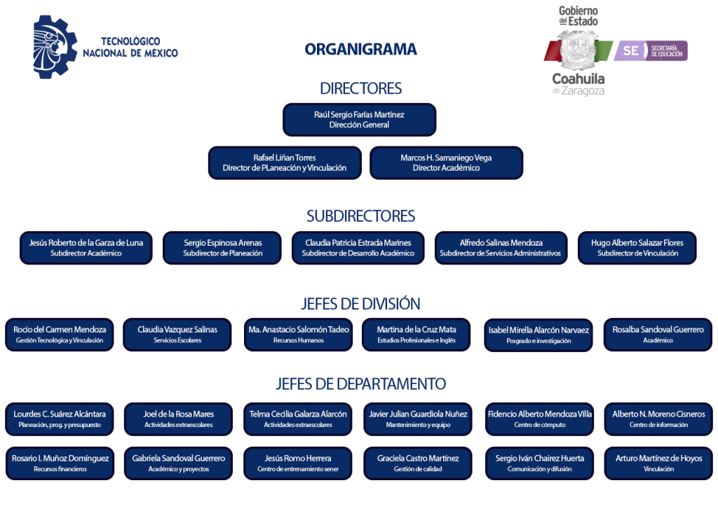 Directorio – Tec Monclova